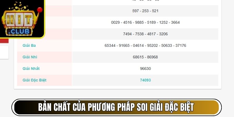 Khái niệm và bản chất của phương pháp soi giải đặc biệt
