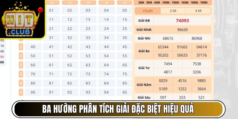Ba hướng phân tích giải đặc biệt hiệu quả hiện nay