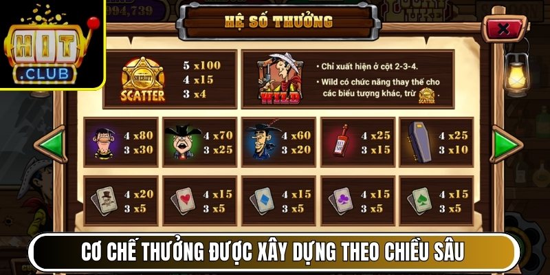 Cơ chế thưởng được xây dựng theo chiều sâu