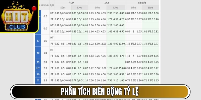 Phân tích biến động tỷ lệ