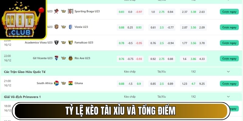 Tỷ lệ kèo tài xỉu và tổng điểm